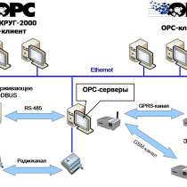 ОРС-серверы приборов различных производителей, в Пензе