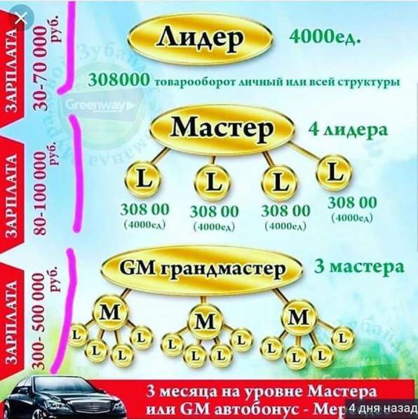 Работа в Greenway в Москве фото 6