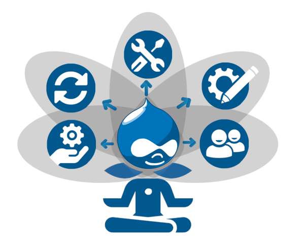 Drupal (друпал) - разработчик, frontend, backend