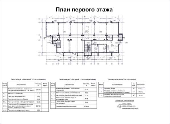 Инвестиционный проект в Севастополе в Севастополе фото 5