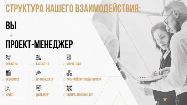 SOLA INVEST. Упаковка франшизы в Тюмени фото 3