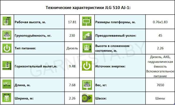 Самоходный коленчатый подъемник JLG 510 AJ-1 в 