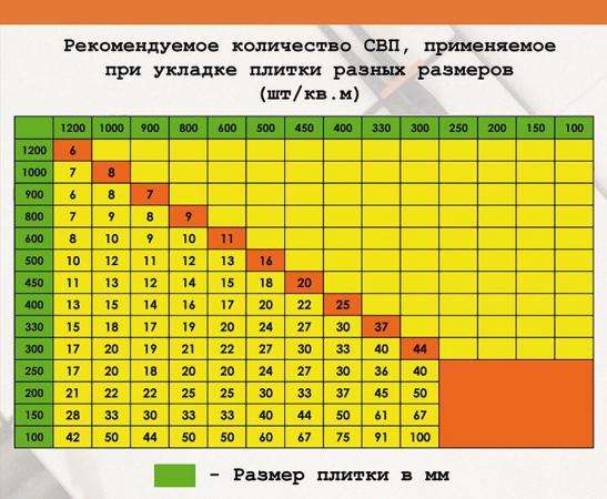 Свп система выравнивания плитки /продаем в Москве фото 4