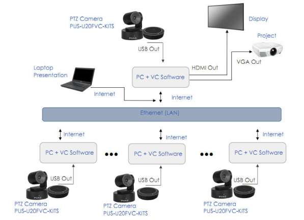 PTZ камера PUS-U20F в фото 3