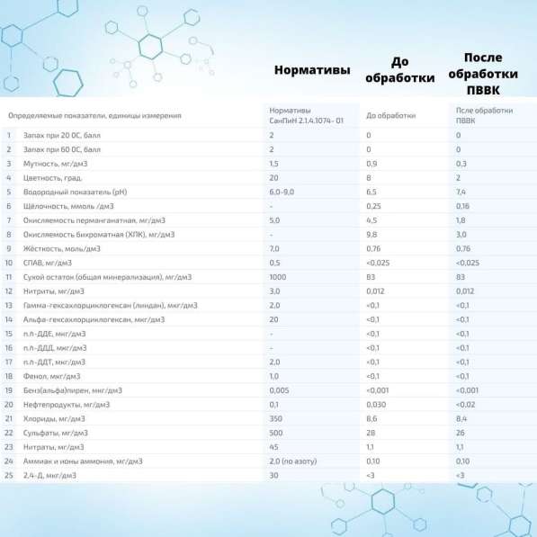Фильтр для воды ПВВК в Москве фото 3