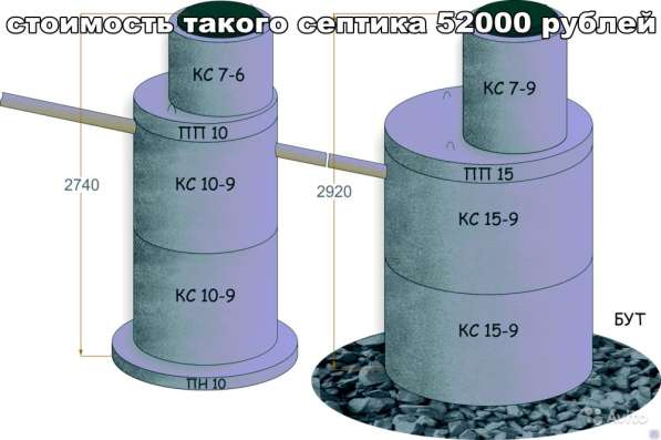 Септик из бетонных колец, сливная яма в Рязани фото 3