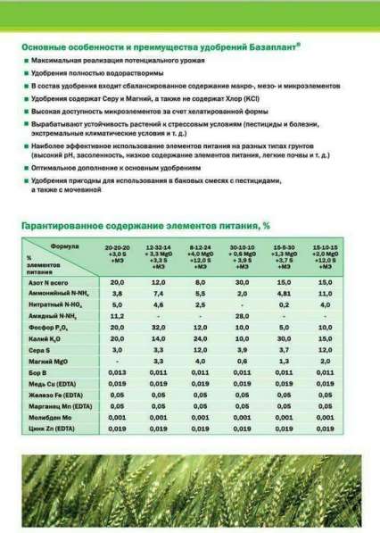 Базаплант 8-12-24 (розовый) в Новосибирске