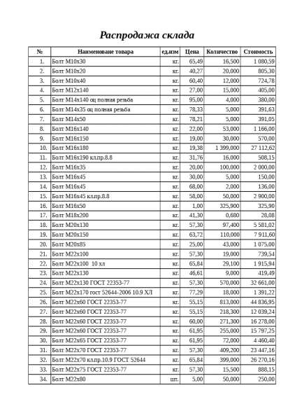 Метизы в Щелково фото 6