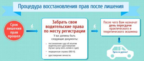 Водительские права. Восстановление/Возврат в Ростове-на-Дону фото 4