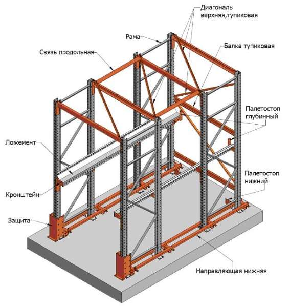 Стеллажи металлические набивные в Симферополе фото 3