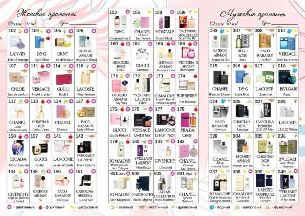 Духи на заказ в Тюмени фото 4