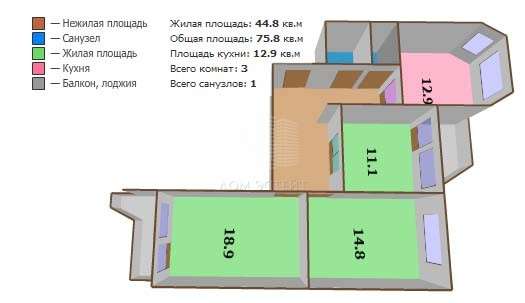 Продам трехкомнатную квартиру в Москве. Жилая площадь 75,70 кв.м. Этаж 11. Дом панельный. 