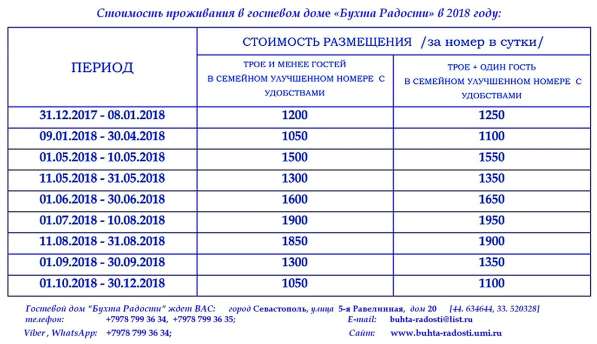 Уютное комфортабельное жилье на Северной стороне Севастополя в Севастополе фото 13