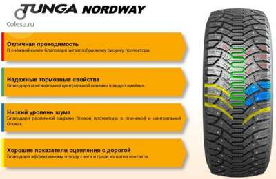 автомобильные шины Tunga NORDWAY 185/65 R15