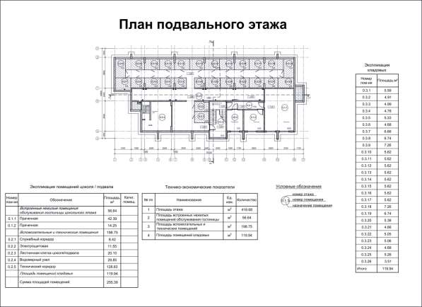 Инвестиционный проект в Севастополе в Севастополе