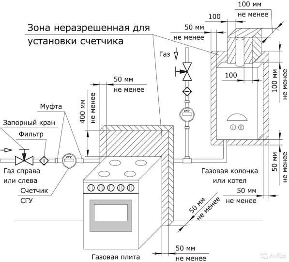 Замена газового счетчика в Подольске