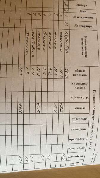 Продается 3-комнатная квартира. Ммкр. Асанбай! в фото 7