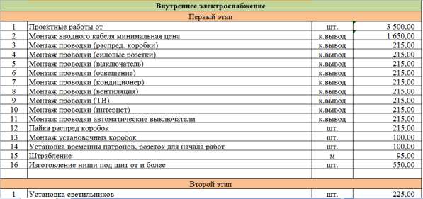 Ремонт квартир, Отделочные и ремонтные работы, Строительство в Севастополе фото 4