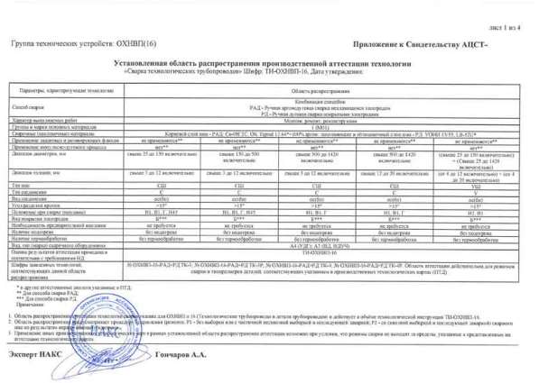 Аттестация технологии сварки (наплавки) в Сургуте фото 3