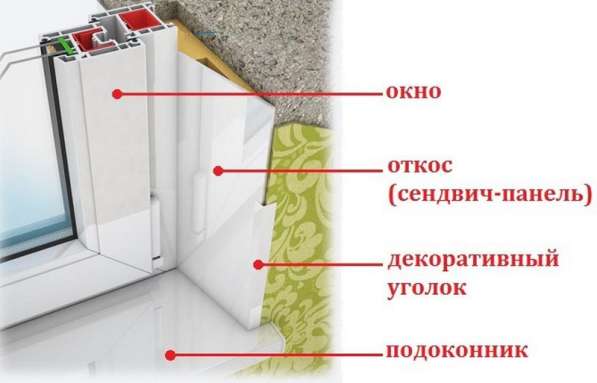 Откосы, пластиковые окна, домашний мастер в Курске фото 5