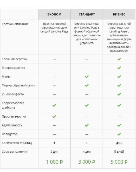 Верстка страницы по PSD-макету в Волгограде
