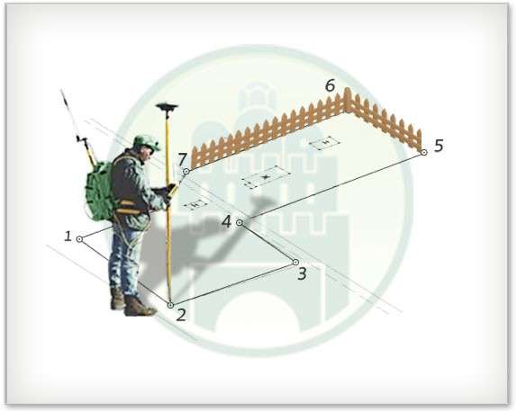 Вынос границ земельного участка, межевание,техплан,акт обсле в Саранске фото 11