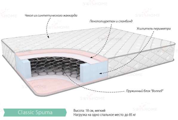 Матрац Классик Спума 900х1900