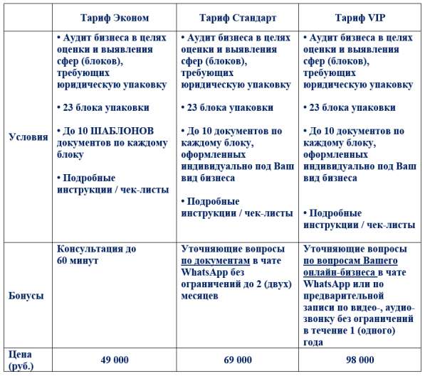 Юрист для бизнеса в Владивостоке фото 3
