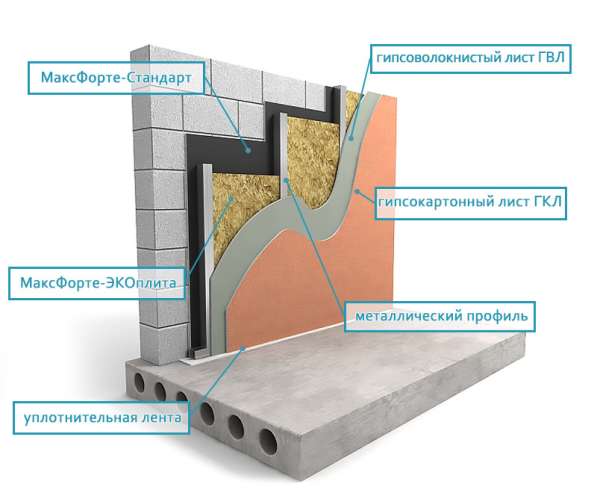 Профессиональная звукоизоляция в Туле фото 5