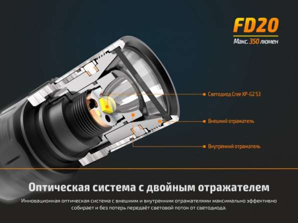 Fenix Фонарь на двух пальчиковых батарейках Fenix FD20, с фокусировкой луча в Москве фото 7