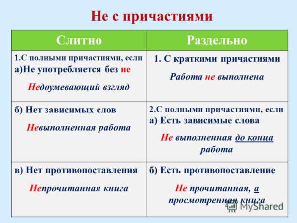 Онлайн-подготовка абитуриентов по русскому