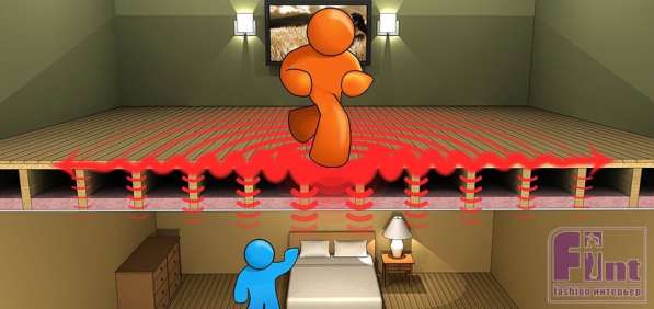 Звукоизоляция Помещений