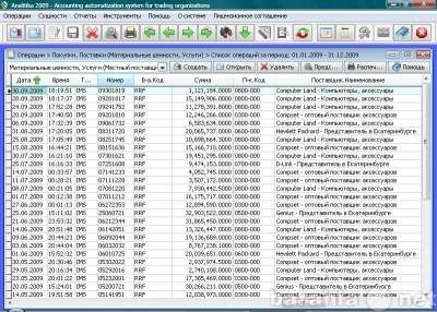 Отдам даром Analitika 2009 управление компанией в Ульяновске