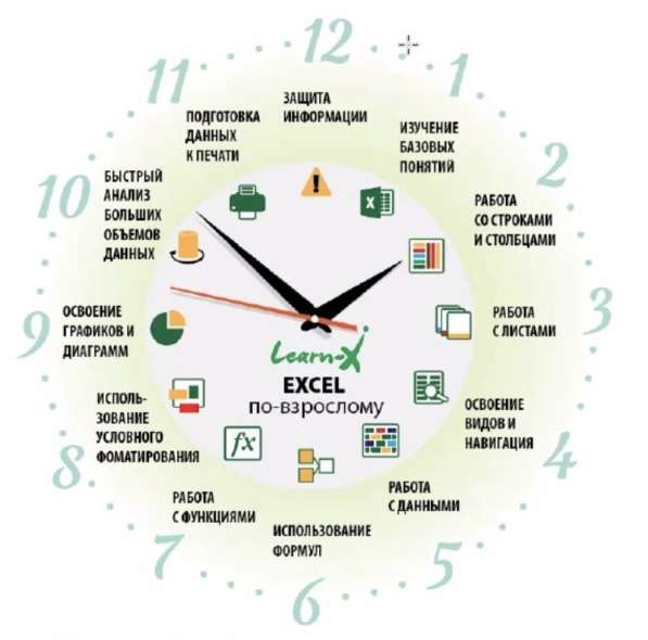 Онлайн курсы Excel Pro Intensive в Казани фото 5