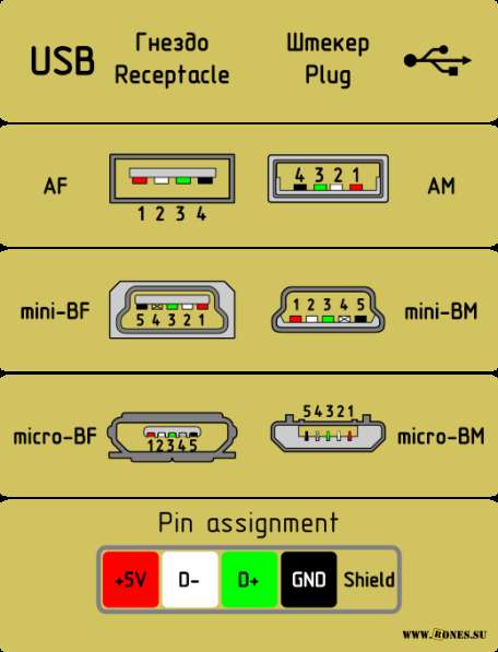 Продам шнур USB AM-BM в фото 5