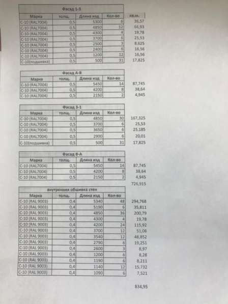 Профлист в Москве фото 8