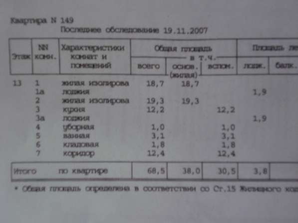 Продажа 2-к квартиры в Москве