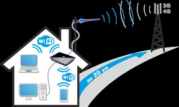 Безлимитный скоростной интернет в частном доме в Перми фото 6