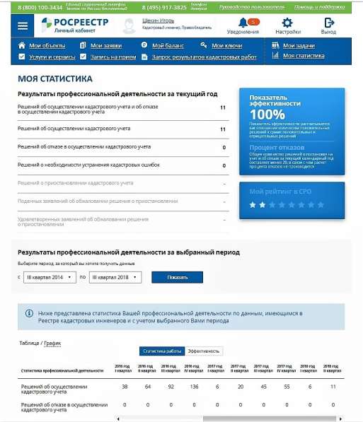 Вынос границ земельного участка, межевание,техплан,акт обсле в Саранске фото 4