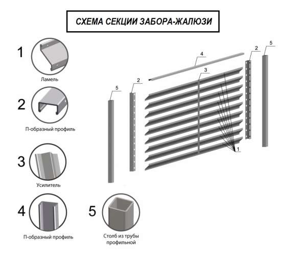 Заборы-жалюзи комплект(секция) в Челябинске