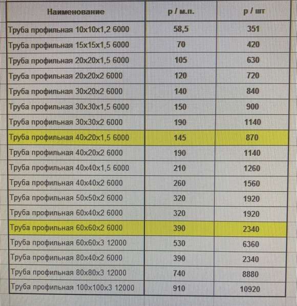 Арматура в Красноярске фото 7