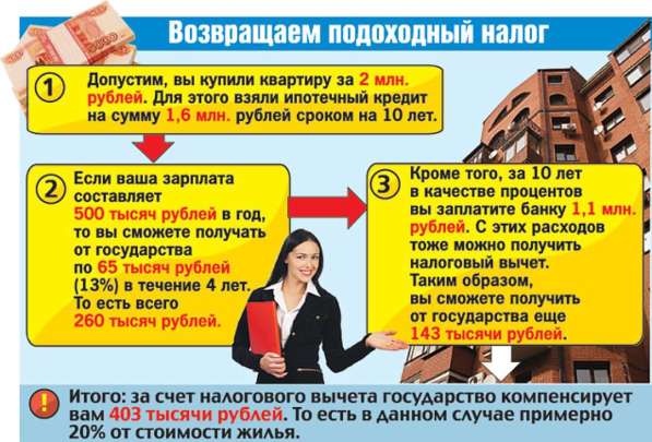 Верните подоходный налог в Щелково фото 3