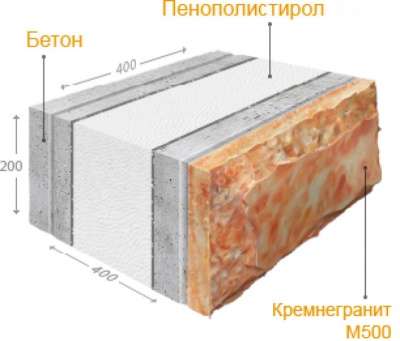 Теплоблок строительный «Кремнегранит» от производителя в Томске