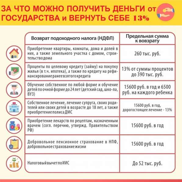 Декларация 3-НДФЛ