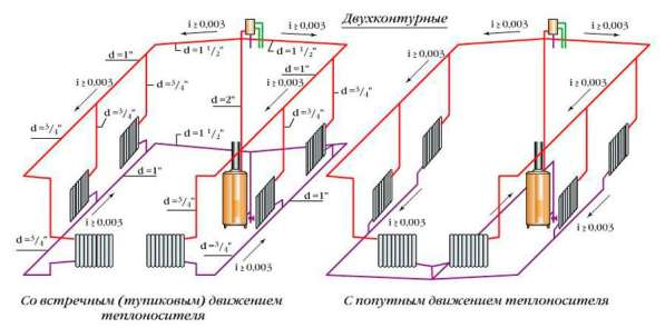 Система отопления в Кимре фото 3