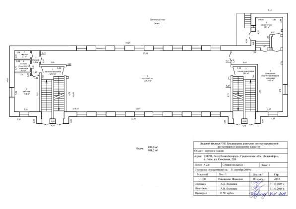 Аренда торговых площадей в