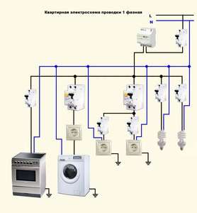 Проектирование сетей электроснабжения Электромонтажные работ в Омске фото 9