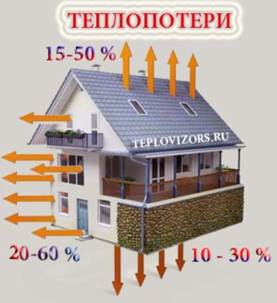 Тепловизионная диагностика состояния жилья в Мариинске фото 9