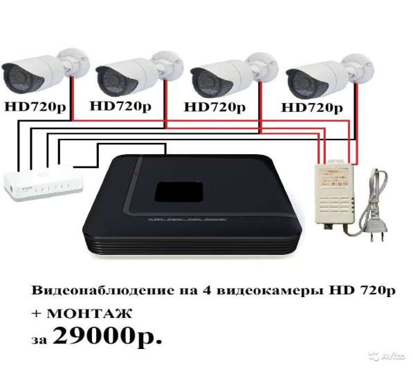 Продажа систем видеонаблюдения. Ищем Дилера в Москве фото 3
