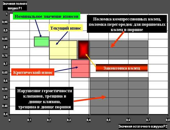 Диагностика ЭБУ и ЦПГ двигателя анализатором герметичности